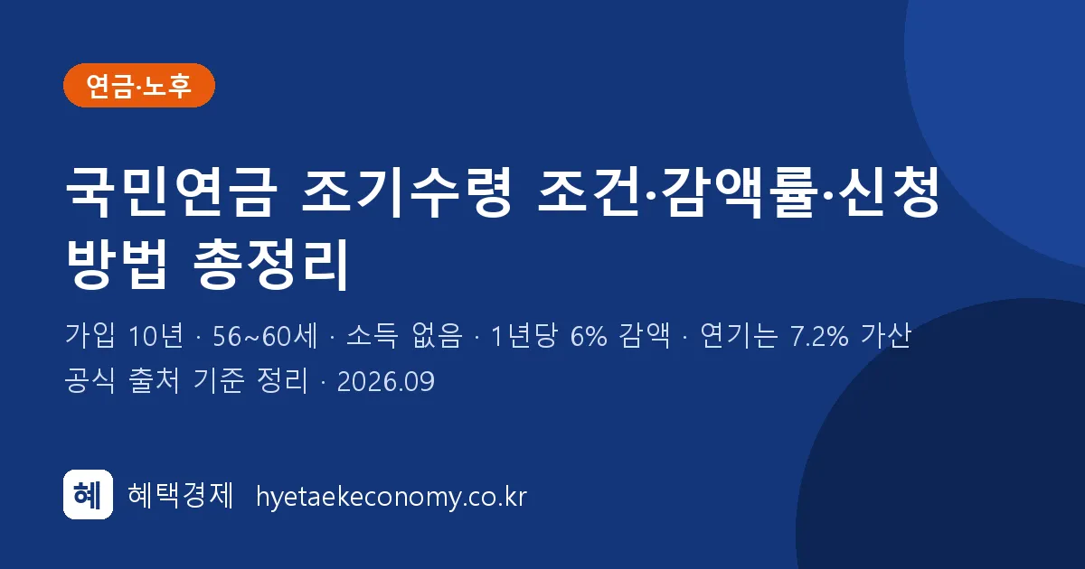 국민연금 조기수령(조기노령연금) 조건·감액률·신청 방법 정리