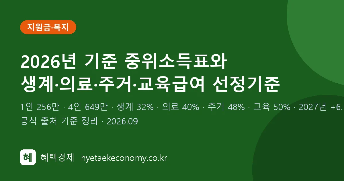2026년 기준 중위소득표와 급여별 선정기준