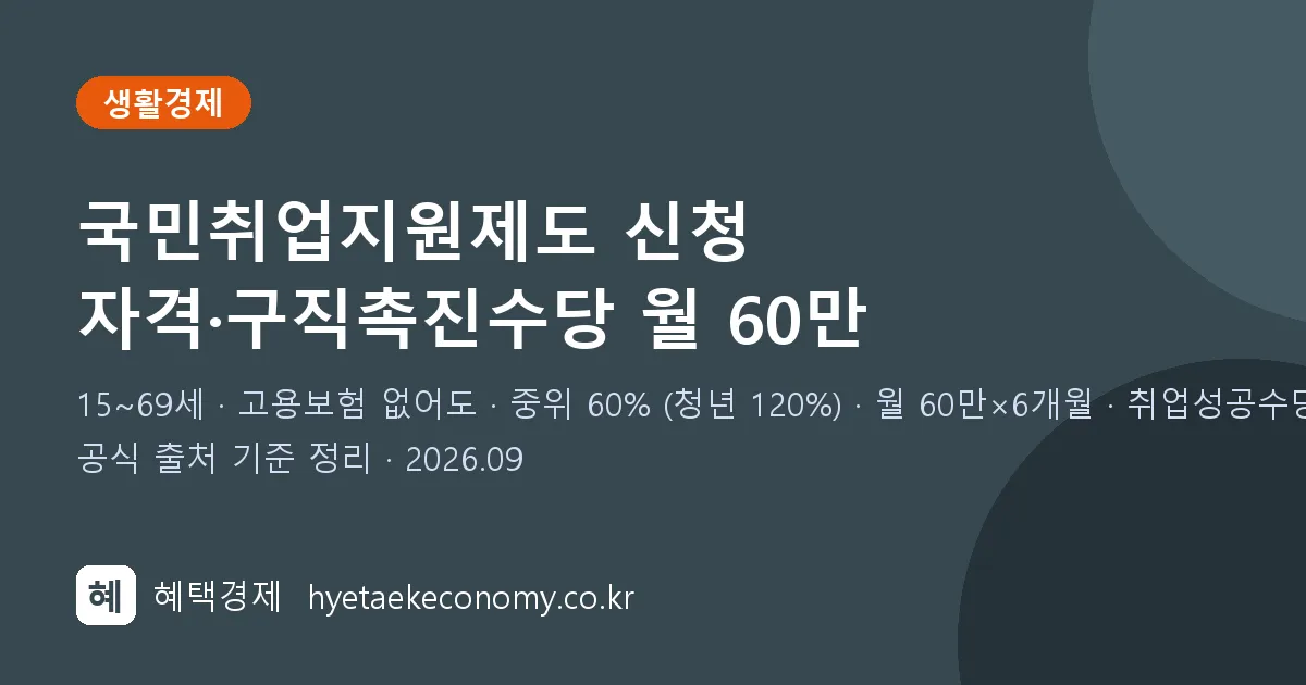 국민취업지원제도 신청 자격·구직촉진수당·취업성공수당 정리 (2026년)