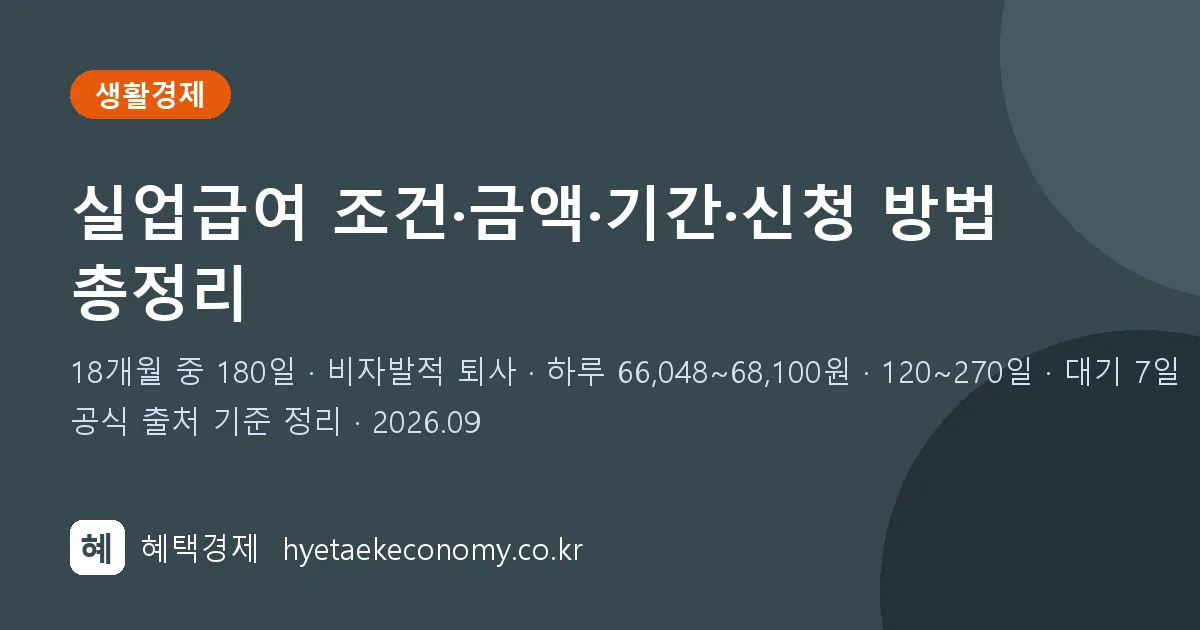 실업급여(구직급여) 조건·금액·기간·신청 방법 정리 (2026년)